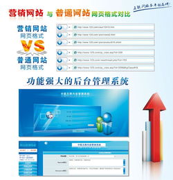 营销型网站建设