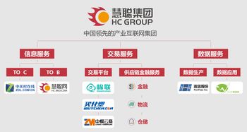 对话慧聪集团ceo刘军 新慧聪最终将成为领先的产业互联网集团